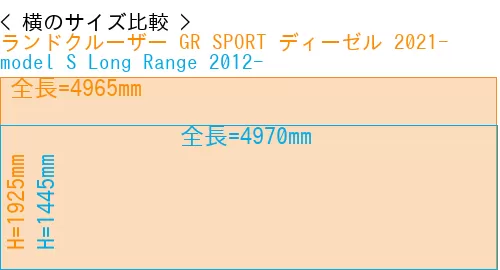 #ランドクルーザー GR SPORT ディーゼル 2021- + model S Long Range 2012-